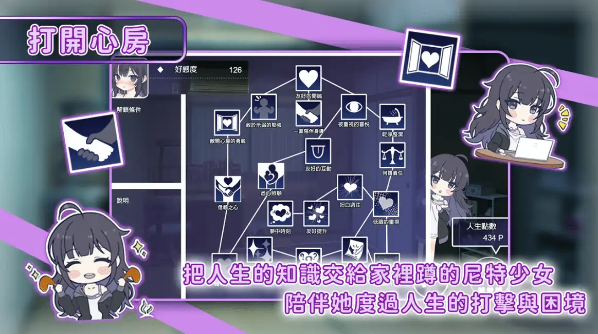 幸福家里蹲的養成方法 4