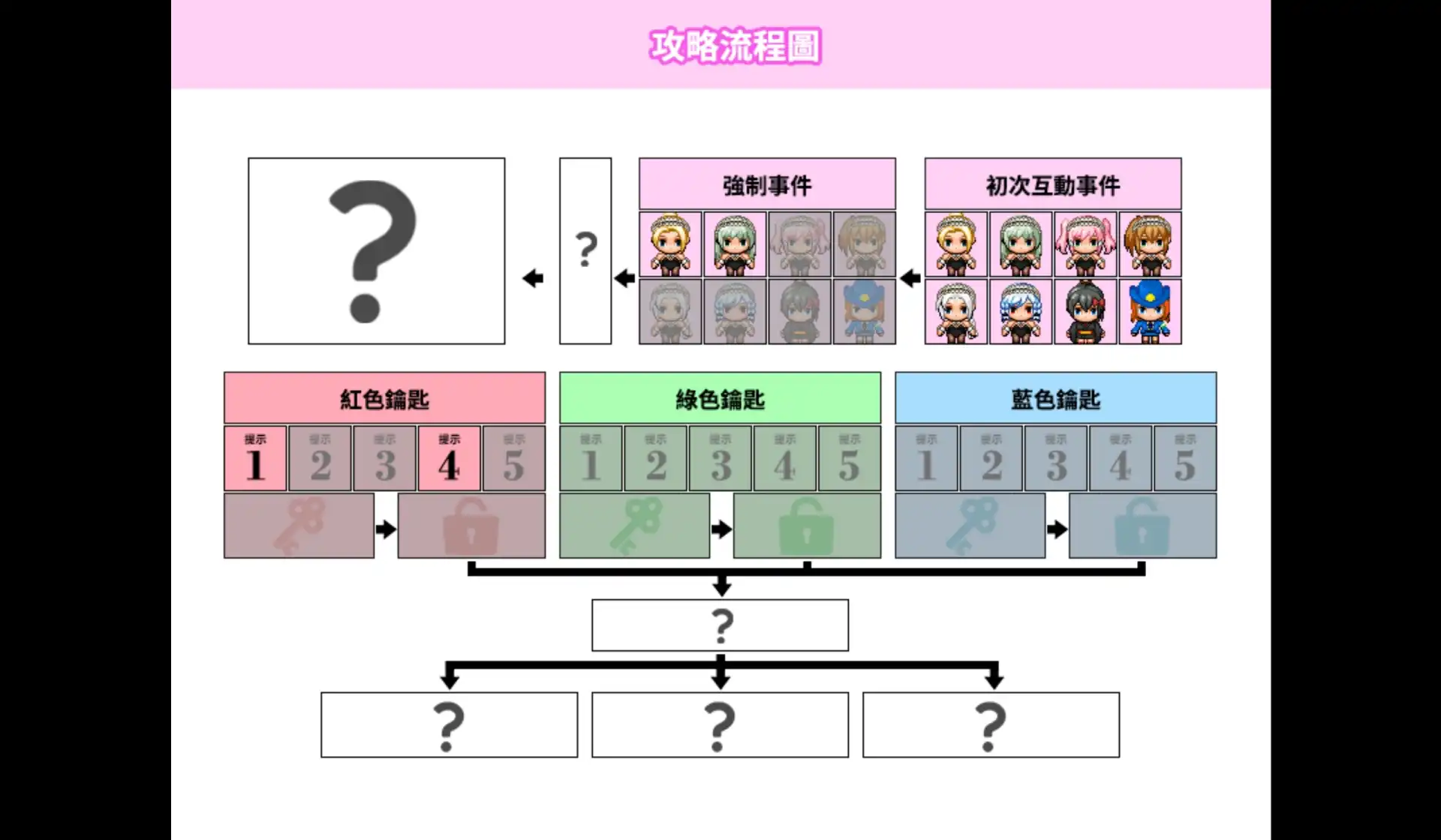 間諜任務 5